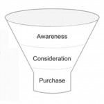 Classic Purchase Funnel